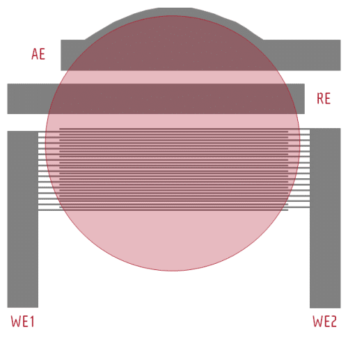 Micrux Thin-film InterDigitated Microelectrode Array