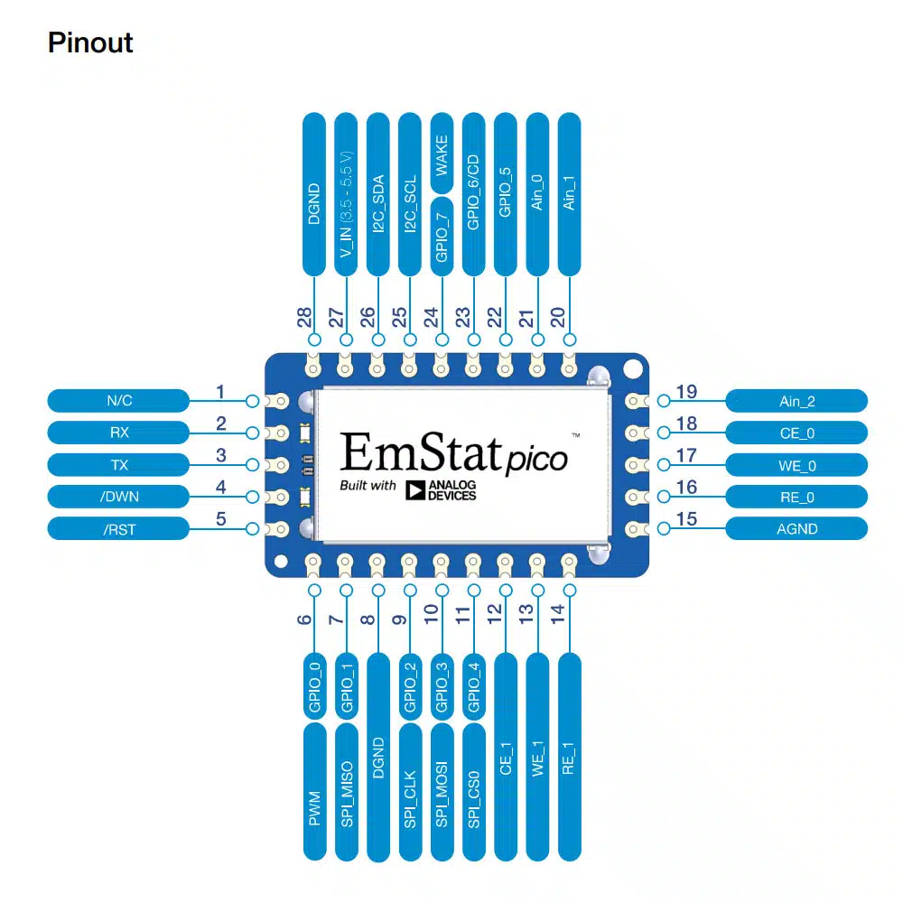 EmStat Pico Module