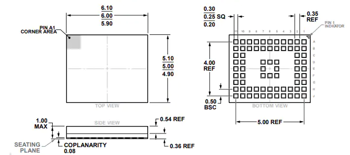 EmStat Pico Core