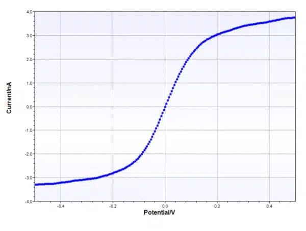 typical-reverse-normal-pulse-voltammetry-600x453