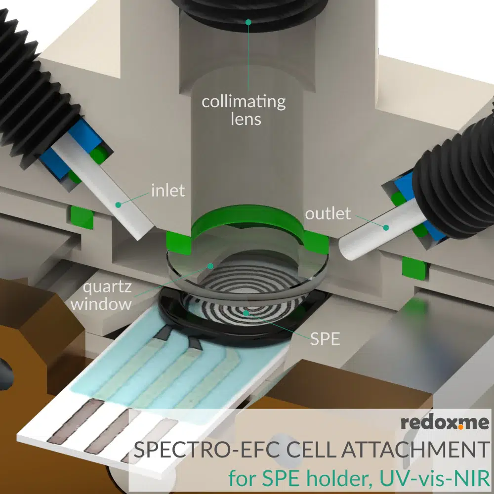 Redox.me - Spectro EFC Flow Cell Attachment
