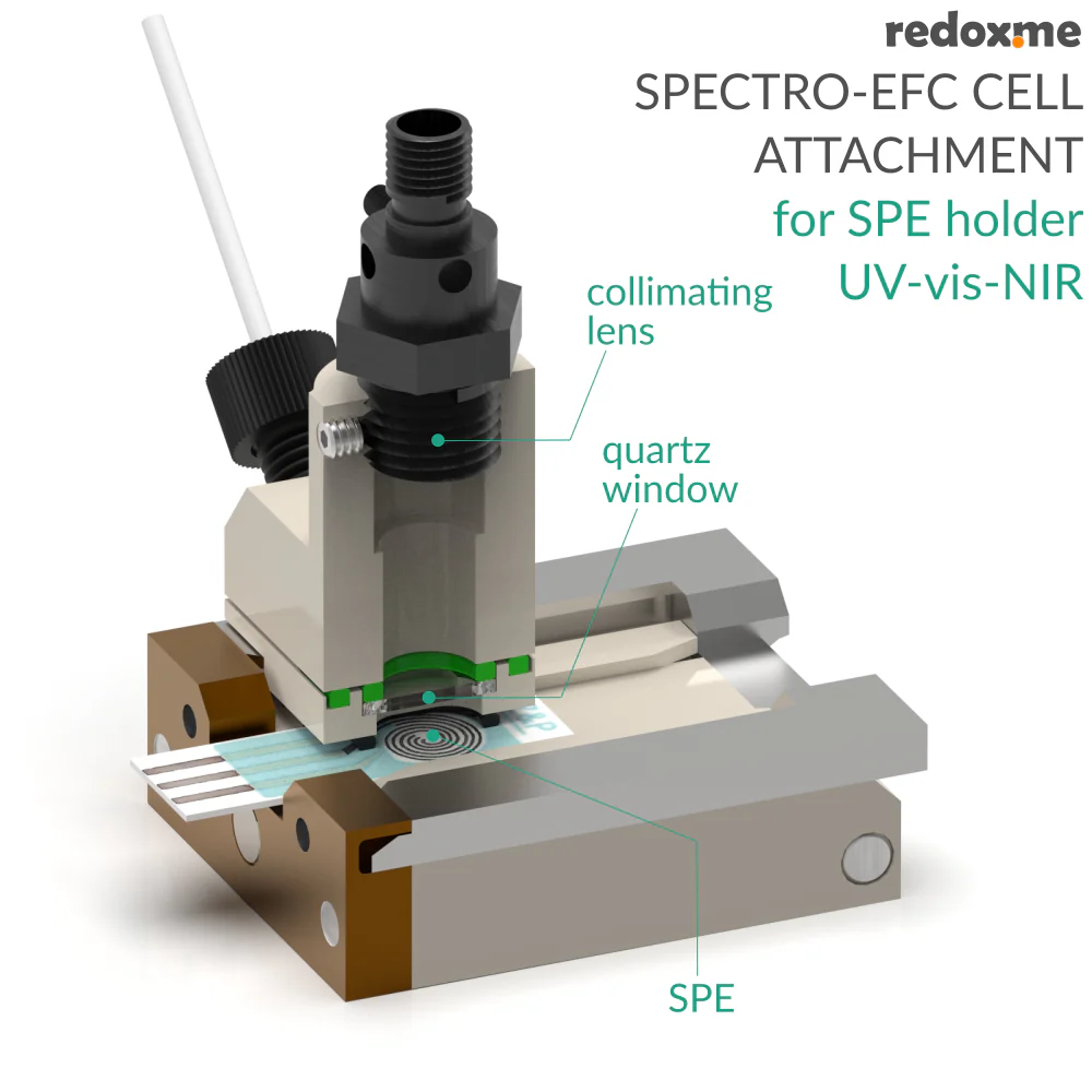Redox.me - Spectro EFC Flow Cell Attachment